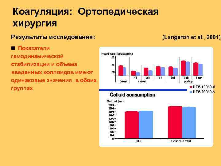 Коагуляция: Ортопедическая хирургия Результаты исследования: Показатели гемодинамической стабилизации и объема введенных коллоидов имеют одинаковые