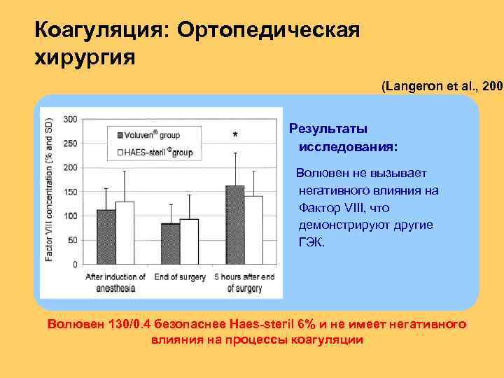 Коагуляция: Ортопедическая хирургия (Langeron et al. , 2001 Результаты исследования: Волювен не вызывает негативного
