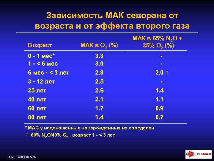 Таблица маков