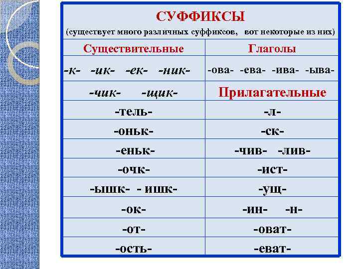 СУФФИКСЫ (существует много различных суффиксов, вот некоторые из них) Существительные -к- -ик- -ек- -ник-чик-щик-тель-оньк-еньк-очк-ышк-