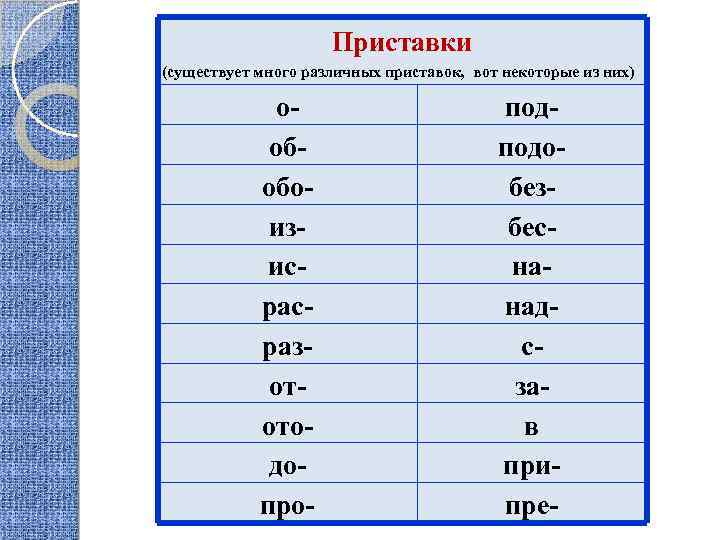 Приставки (существует много различных приставок, вот некоторые из них) ообобоизисрасразототодопро- подподобезбеснанадсзав припре- 