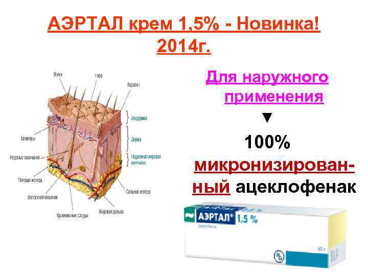 АЭРТАЛ крем 1, 5% - Новинка! 2014 г. Для наружного применения ▼ 100% микронизированный