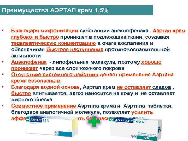 Преимущества АЭРТАЛ крем 1, 5% • • • Благодаря микронизации субстанции ацеклофенака , Аэртал