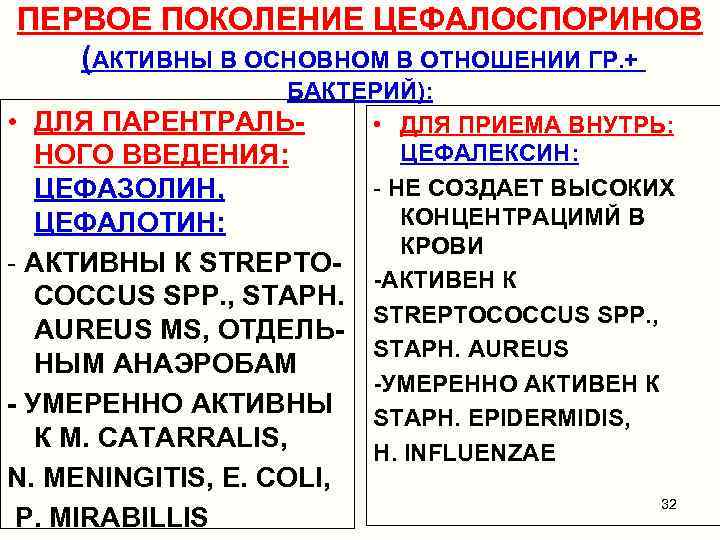 ПЕРВОЕ ПОКОЛЕНИЕ ЦЕФАЛОСПОРИНОВ (АКТИВНЫ В ОСНОВНОМ В ОТНОШЕНИИ ГР. + БАКТЕРИЙ): • ДЛЯ ПАРЕНТРАЛЬ