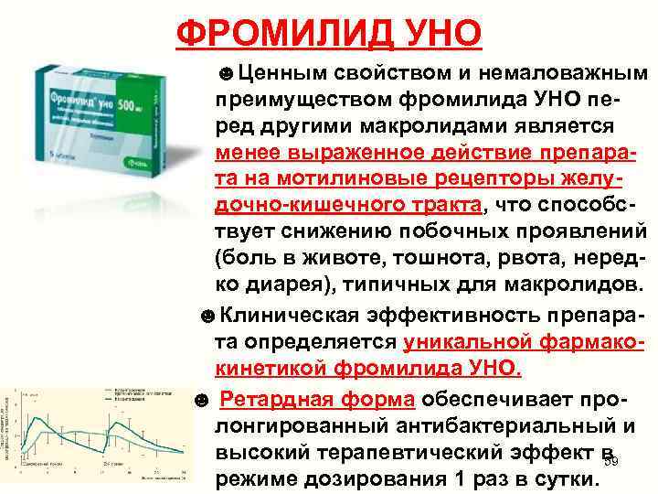 ФРОМИЛИД УНО ☻Ценным свойством и немаловажным преимуществом фромилида УНО перед другими макролидами является менее