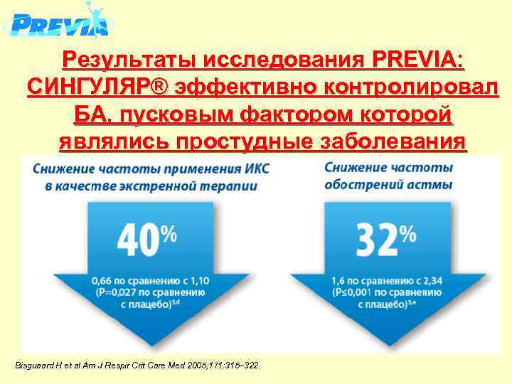 Результаты исследования PREVIA: СИНГУЛЯР® эффективно контролировал БА, пусковым фактором которой являлись простудные заболевания Bisguaard