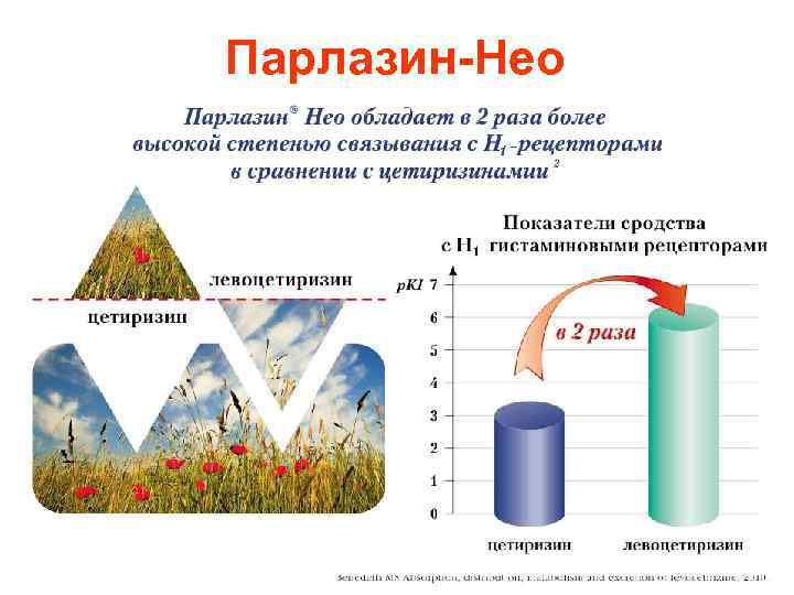 Парлазин-Нео 