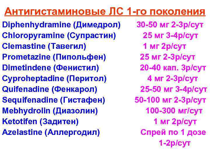 Антигистаминовые ЛС 1 -го поколения Diphenhydramine (Димедрол) 30 -50 мг 2 -3 р/сут Chloropyramine