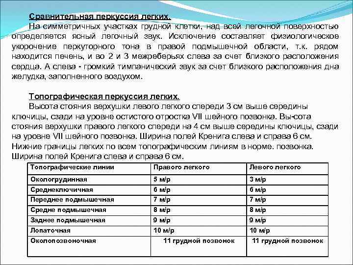 Сравнительная перкуссия легких. На симметричных участках грудной клетки, над всей легочной поверхностью определяется ясный