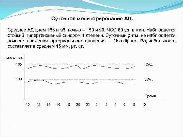 График давления человека образец