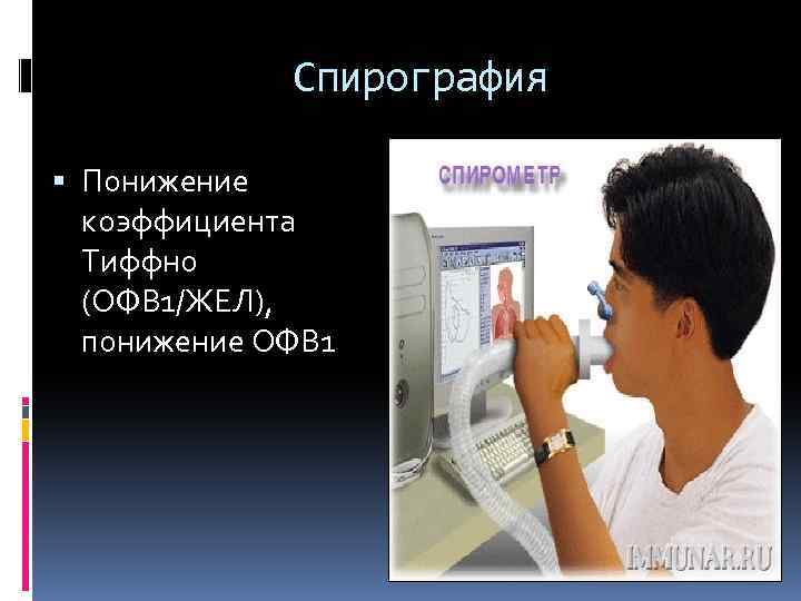 Спирография Понижение коэффициента Тиффно (ОФВ 1/ЖЕЛ), понижение ОФВ 1 