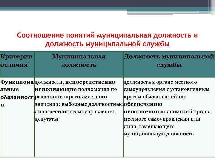 Отличия местной власти от государственной