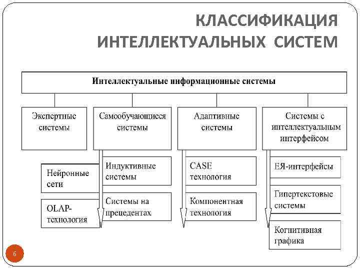 Схема интеллекта искусственного интеллекта