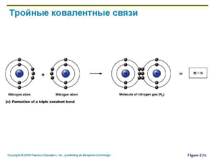 Тройные ковалентные связи Copyright © 2006 Pearson Education, Inc. , publishing as Benjamin Cummings