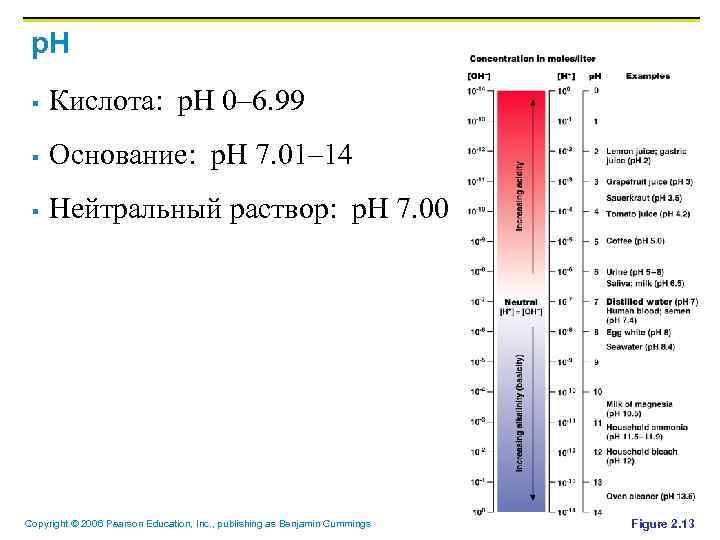 p. H § Кислота: p. H 0– 6. 99 § Основание: p. H 7.