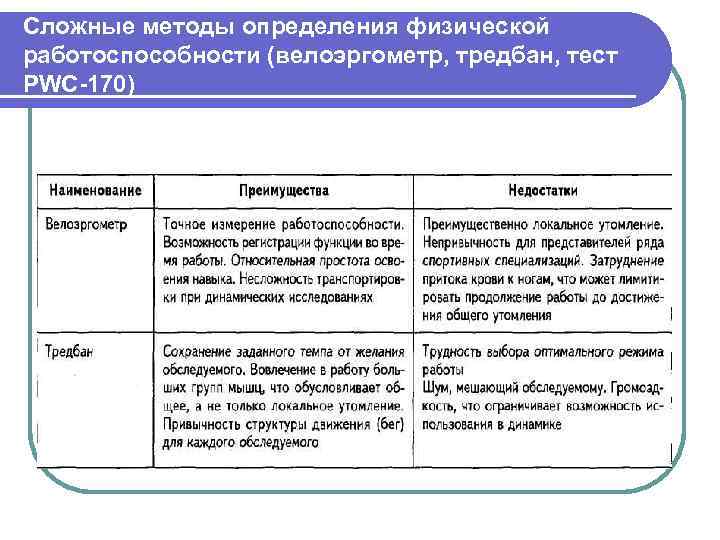 Сложные методы определения физической работоспособности (велоэргометр, тредбан, тест PWC-170) 