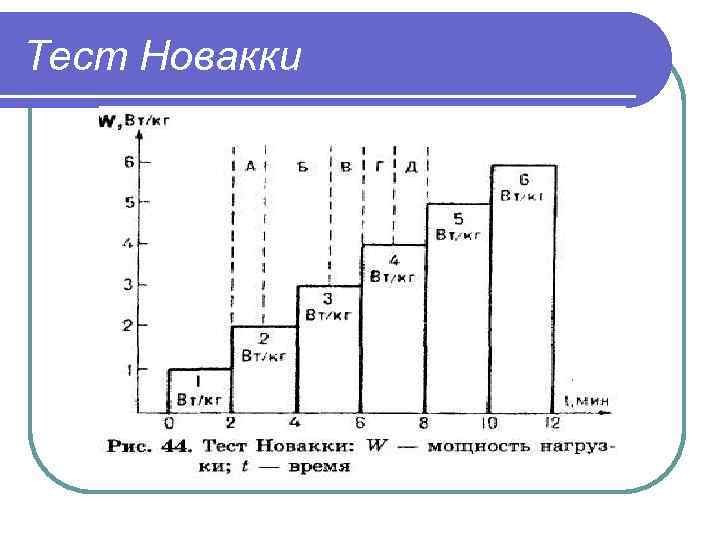 Тест Новакки 
