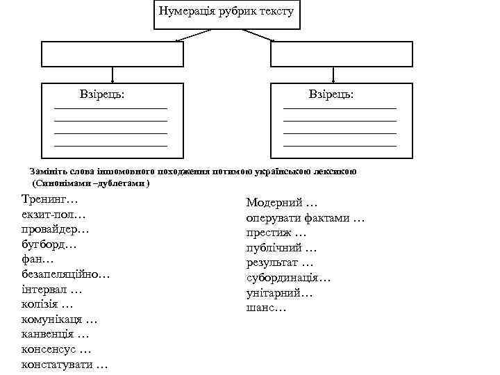 Нумерація рубрик тексту Взірець: Замініть слова іншомовного походження потимою українською лексикою (Синонімами –дублетами )