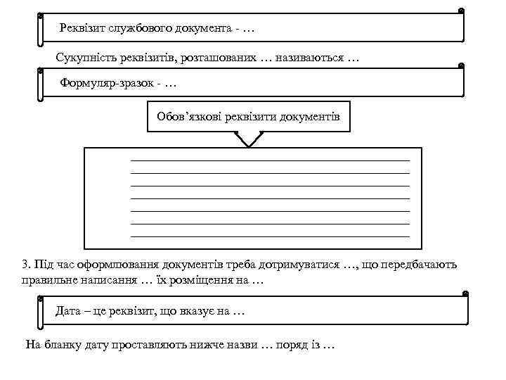 Реквізит службового документа - … Сукупність реквізитів, розташованих … називаються … Формуляр-зразок - …