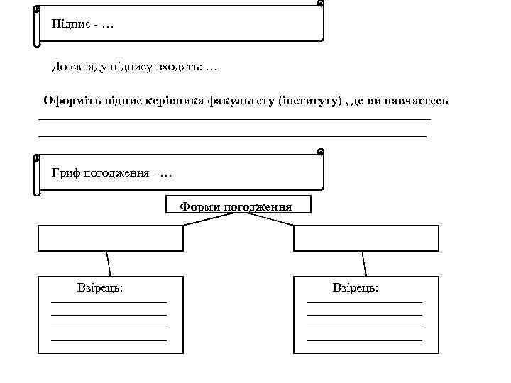 Підпис - … До складу підпису входять: … Оформіть підпис керівника факультету (інституту) ,