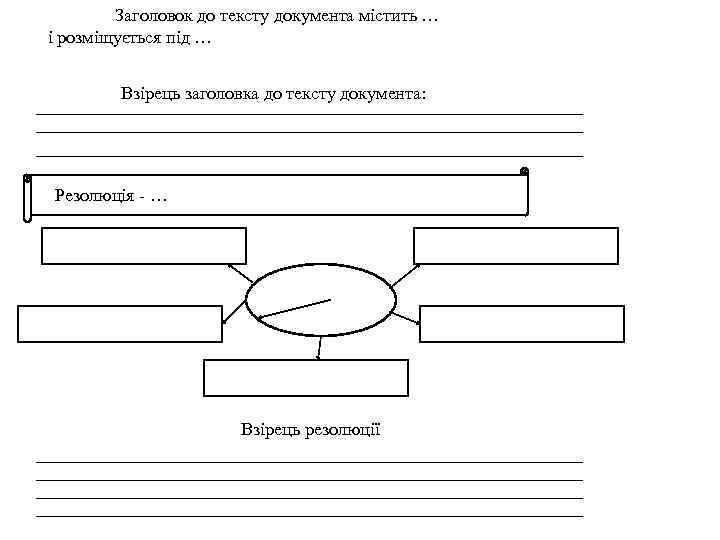 Заголовок до тексту документа містить … і розміщується під … Взірець заголовка до тексту