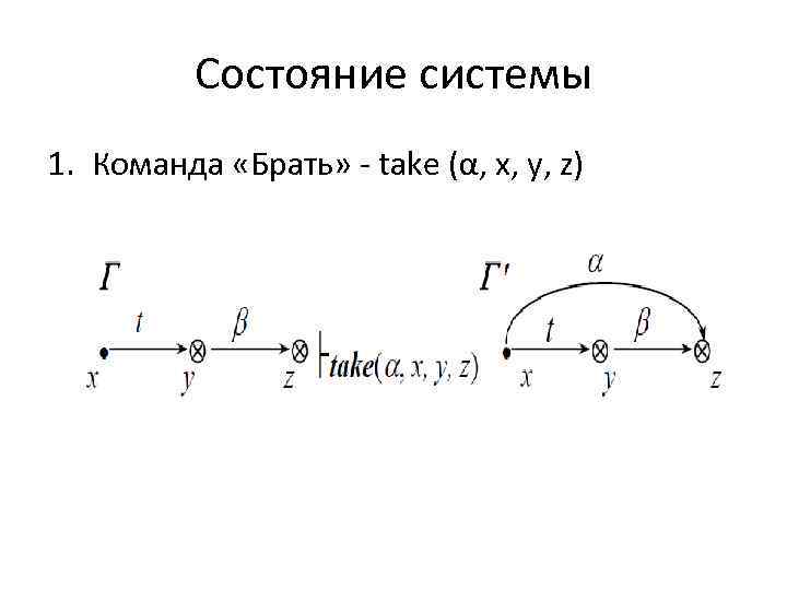 Состояние системы 1. Команда «Брать» - take (α, x, y, z) 