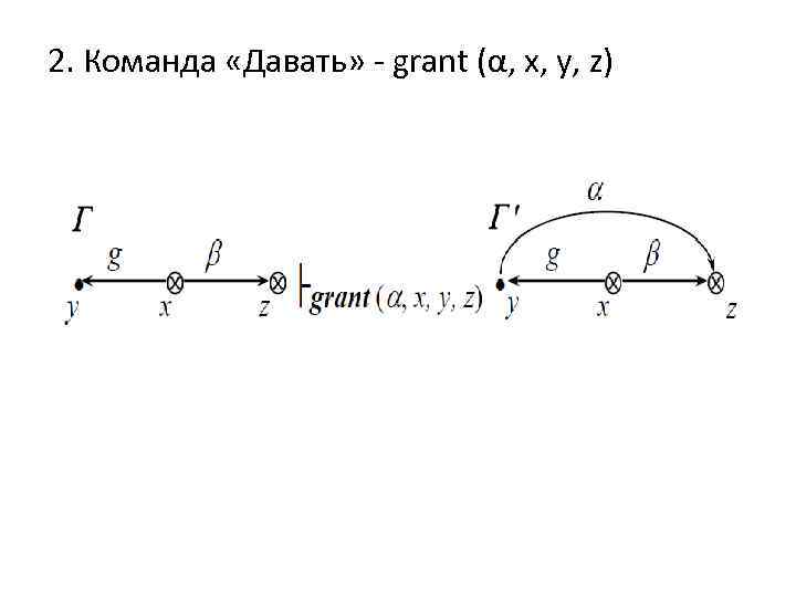 2. Команда «Давать» - grant (α, x, y, z) 