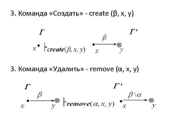 3. Команда «Создать» - create (β, x, y) 3. Команда «Удалить» - remove (α,