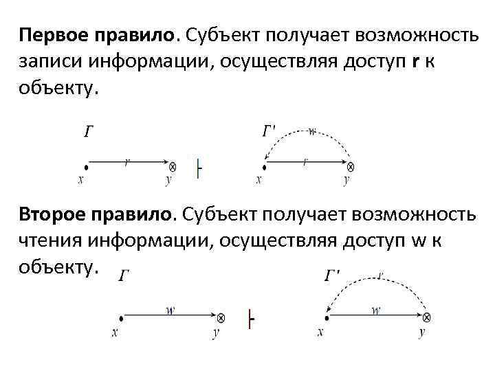 Первое правило. Субъект получает возможность записи информации, осуществляя доступ r к объекту. Второе правило.