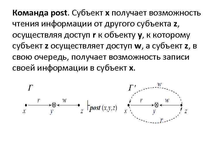 Команда post. Субъект x получает возможность чтения информации от другого субъекта z, осуществляя доступ