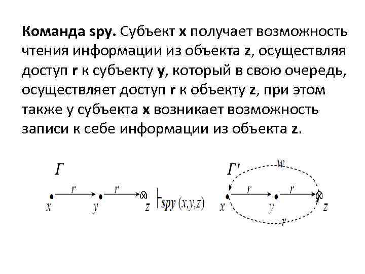 Команда spy. Субъект x получает возможность чтения информации из объекта z, осуществляя доступ r