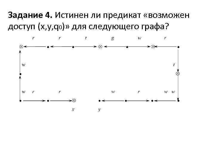 Задание 4. Истинен ли предикат «возможен доступ (x, y, q 0)» для следующего графа?