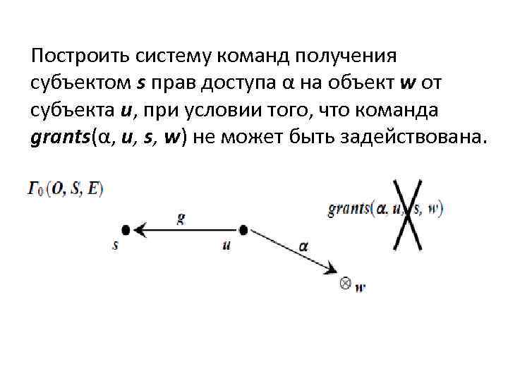 Построить систему команд получения субъектом s прав доступа α на объект w от субъекта