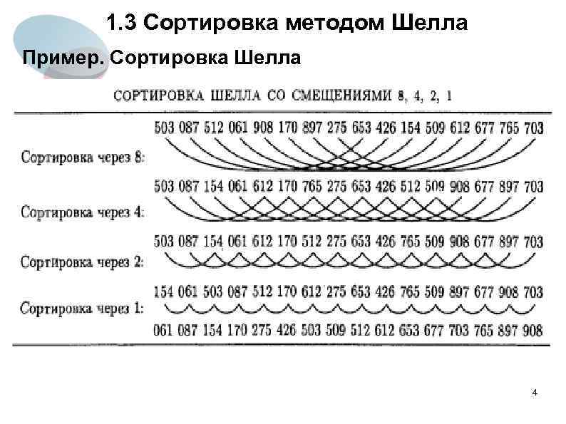 Сортировка шелла блок схема