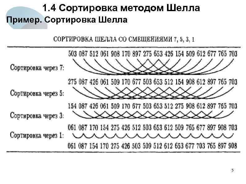 1. 4 Сортировка методом Шелла Пример. Сортировка Шелла 5 