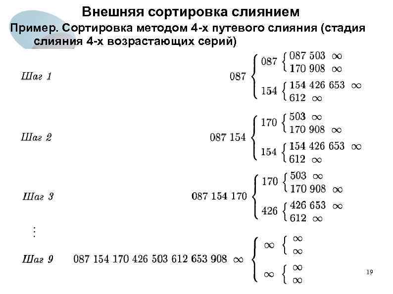 Внешняя сортировка слиянием Пример. Сортировка методом 4 -х путевого слияния (стадия слияния 4 -х