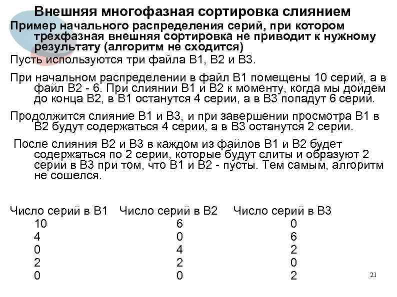 Внешняя многофазная сортировка слиянием Пример начального распределения серий, при котором трехфазная внешняя сортировка не