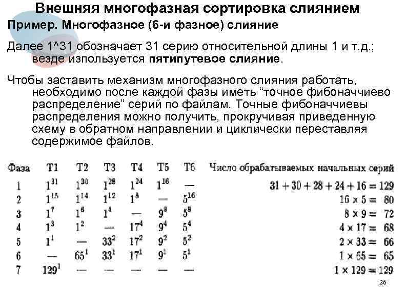 Внешняя многофазная сортировка слиянием Пример. Многофазное (6 -и фазное) слияние Далее 1^31 обозначает 31