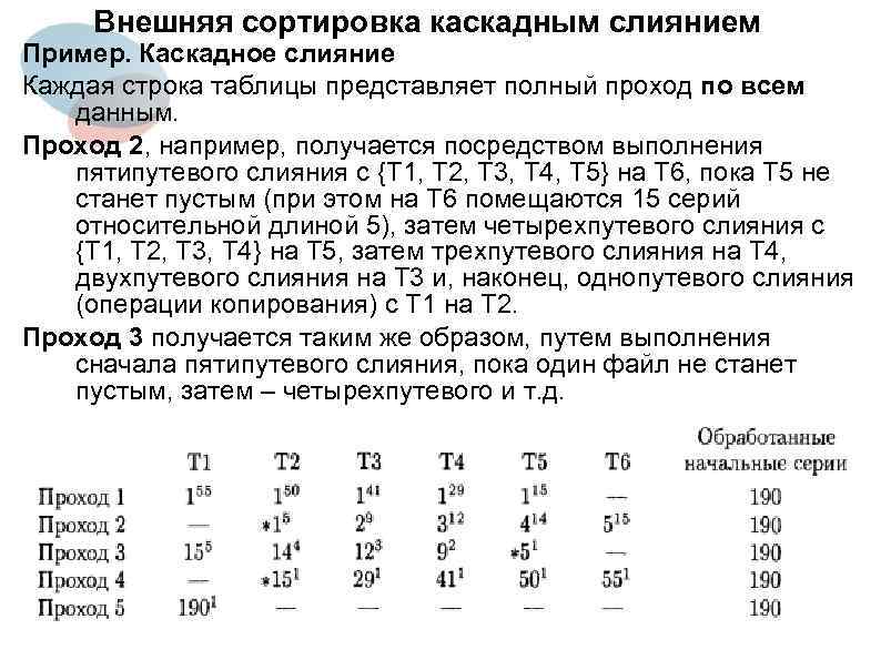 Внешняя сортировка каскадным слиянием Пример. Каскадное слияние Каждая строка таблицы представляет полный проход по