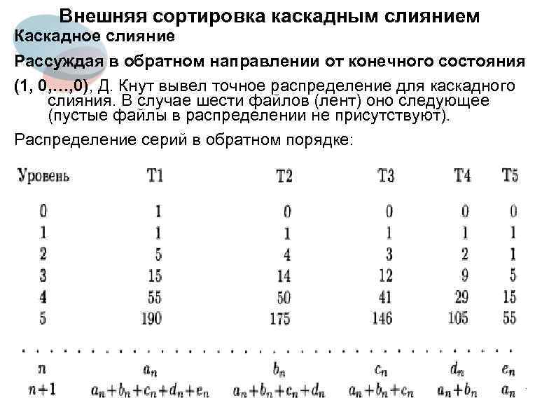 Внешняя сортировка каскадным слиянием Каскадное слияние Рассуждая в обратном направлении от конечного состояния (1,