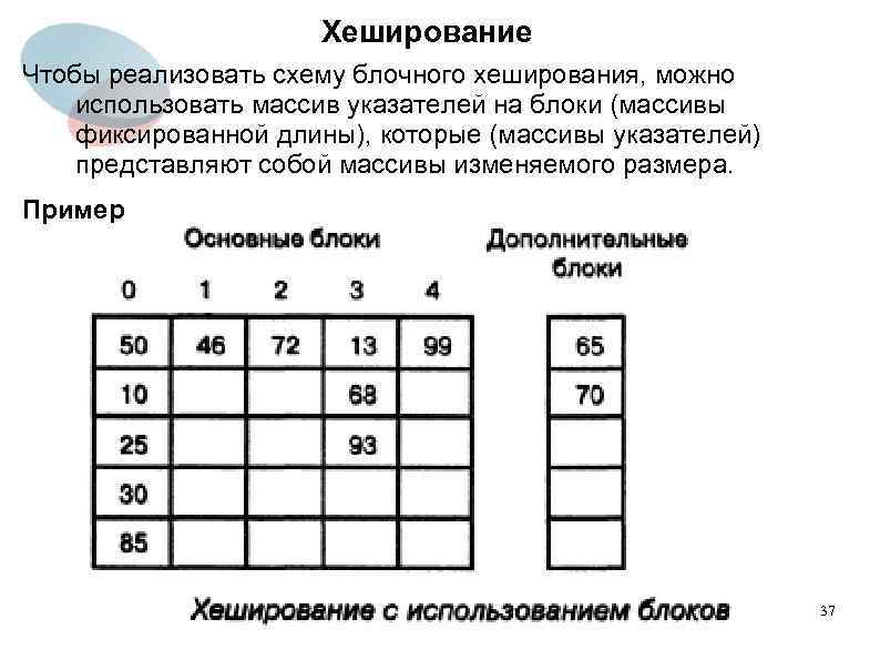 Тип не определен хеширование данных