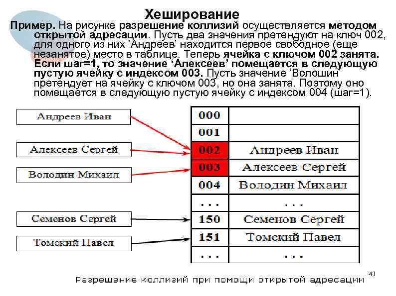 Ошибка отсутствуют файлы повторите хеширование