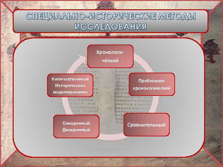 Специальные методы