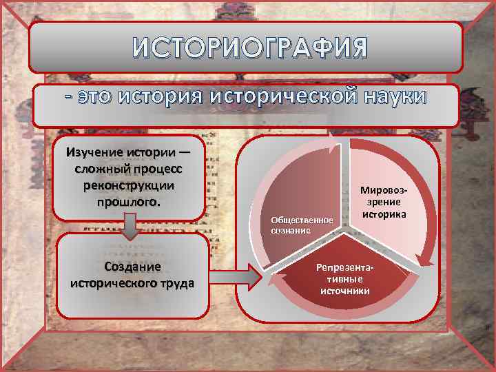 ИСТОРИОГРАФИЯ - это история исторической науки Изучение истории — сложный процесс реконструкции прошлого. Общественное