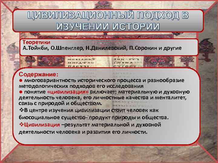 Традиционная схема мировой истории подвергнутая резкой критике в культурологии о шпенглера