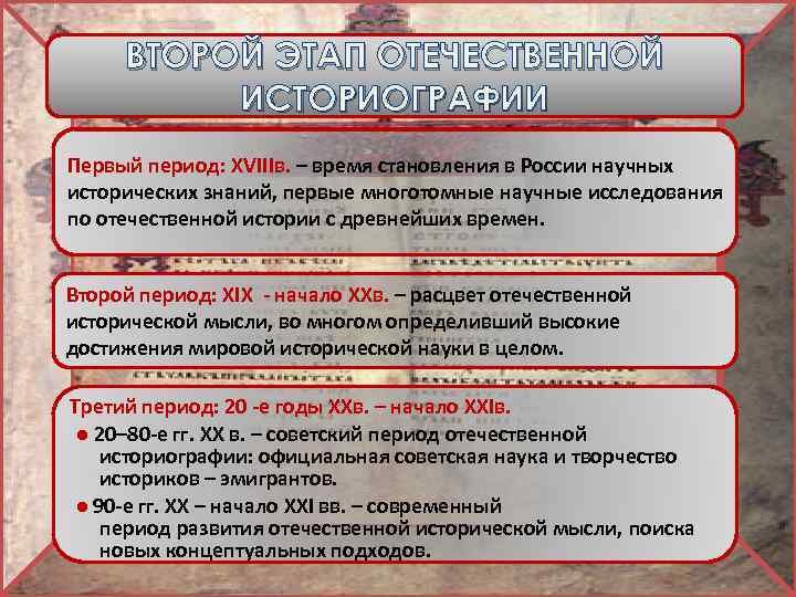 Становление историографии