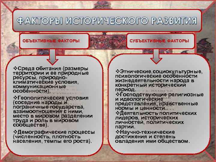 Сложный план влияние природных факторов на развитие общества