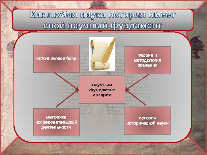 План современная наука и ответственность ученых план