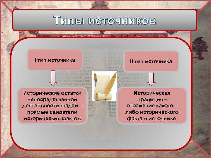 Типы источников I тип источника Исторические остатки непосредственной деятельности людей – прямые свидетели исторических