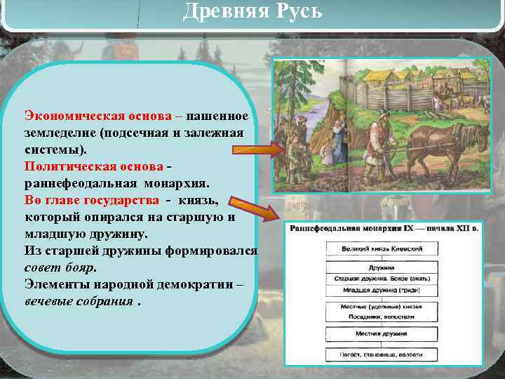 Древняя основа. Пашенное земледелие это в древней Руси. Раннефеодальное государство это в древней Руси. Экономическая основа древней Руси. Основой экономики древней Руси было.